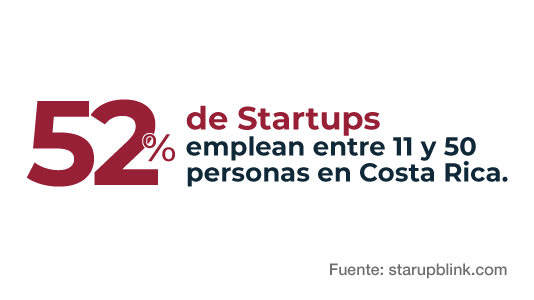 STARTUP CR 02 STARTUP CR 02